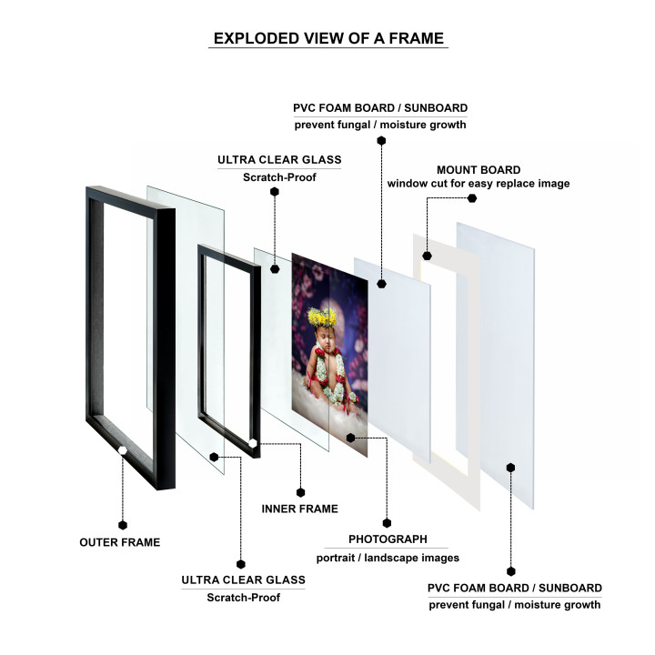 Premium Framed Print with Protective Features