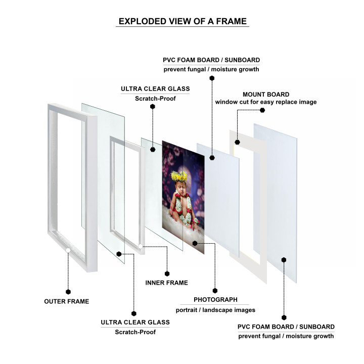 Premium Framed White A4 Print with Protective Features