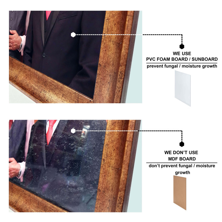 Premium Framed Print with Protective Features
